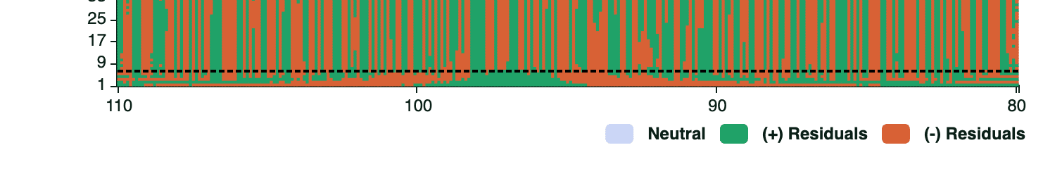 Binary Residual Map — actual tool output